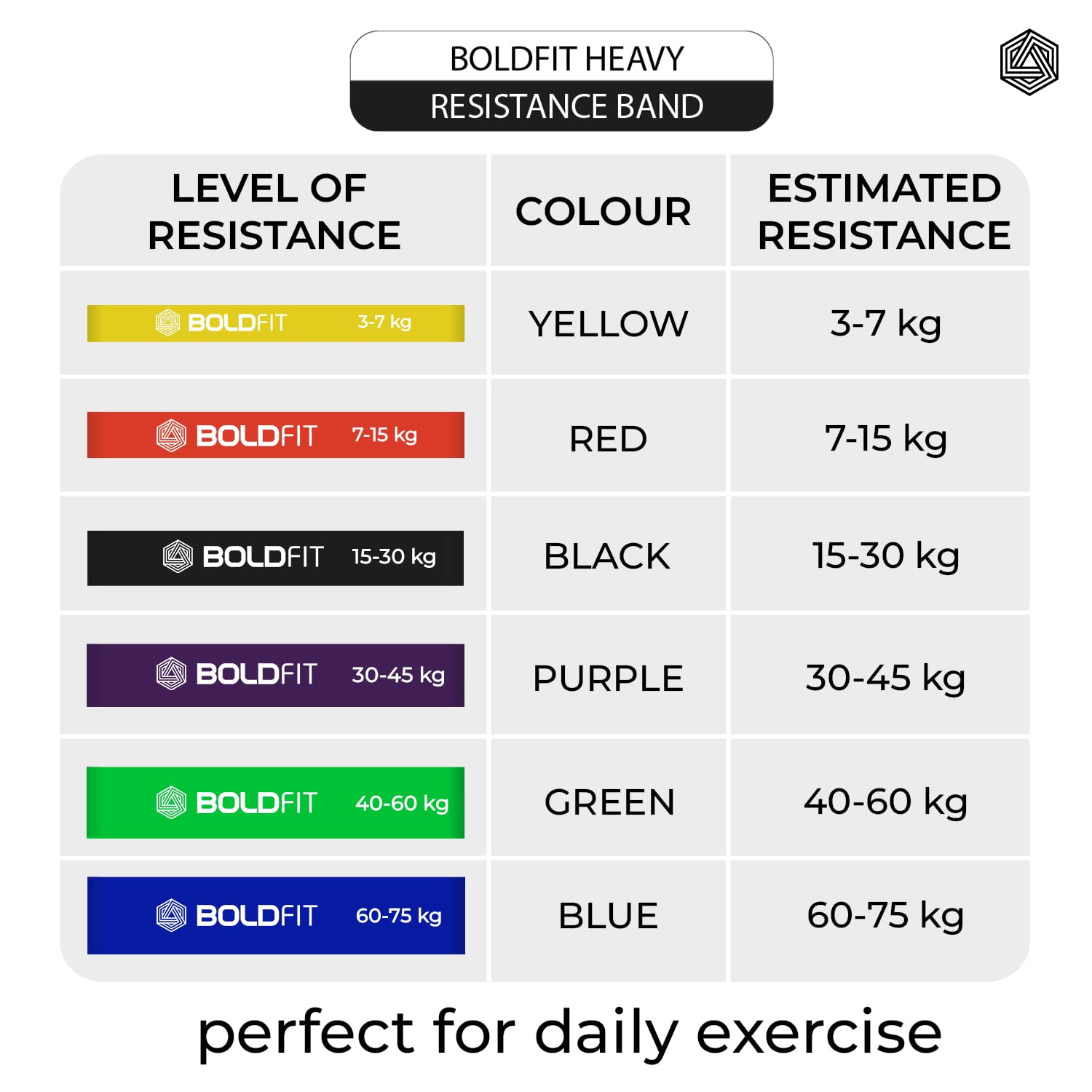 Boldfit Heavy Resistance Band for Workout Set Exercise & Stretching Pull Up Bands for Home Exercise for Gym Men & Women Loop Bands Toning Bands Resistance Band Yellow (3-7 Kg)